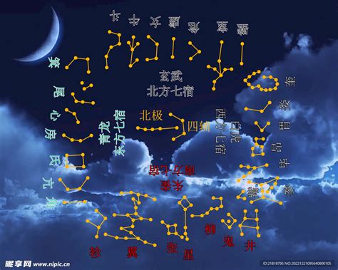 28星宿關係查詢|二十八星宿